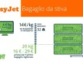 Bagaglio Stiva easyJet: Costi, Regole e Come Evitare Sorprese